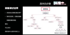 抖音上热门如何切换到速推,抖音系统如何推热门