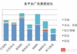 神马搜索的优势[搜狗搜索的优势和劣势]