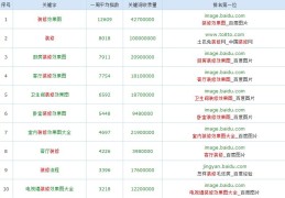贵阳百度推广关键词优化,贵阳百度推广联系电话