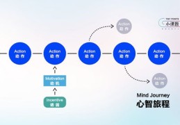 抖音上热门权限设置指南