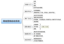 临汾百度seo关键词优化,临汾百度推广客服电话多少