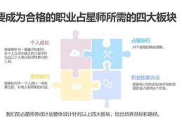 占星直播技巧视频,占星小视频