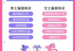 抖音奶粉推广攻略，如何发布优质内容上热门？