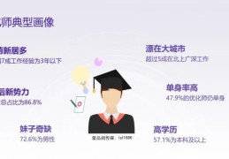 广告优化师是做什么的,广告优化师是什么意思