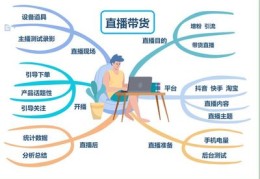 直播间直播道具小技巧,直播间直播道具小技巧是什么