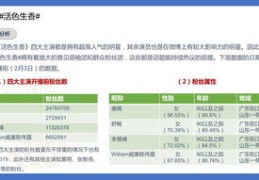 如何打造新浪热门微博账号，实用技巧揭秘