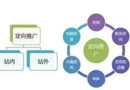 淘宝站内推广方式有哪些,淘宝站内推广的几种方法