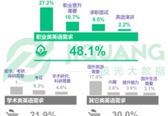 直播英语学习技巧分享，探索优质教学平台的英语学习之路