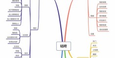 Keep动态攻略，如何上热门及有效使用运动动态功能