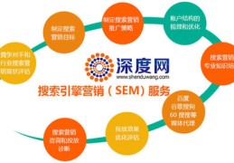 百度账户关键词排名优化,百度seo关键词排名技术