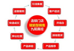 直播店销售技巧和话术技巧,直播销售技巧与话术大全