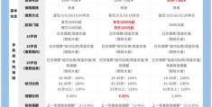 如何选商品类型以成功上热门？