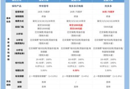 如何选商品类型以成功上热门？