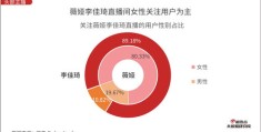 直播卖点技巧和思路,直播要点怎么销售
