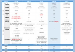 如何用最低价上热门文章,如何用最低的价格