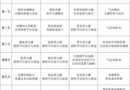 直播平台推广技巧,直播平台推广方式