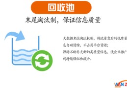 成都百度网站关键词优化,成都百度关键字优化