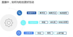 直播运营人员技巧,直播运营人员技巧有哪些