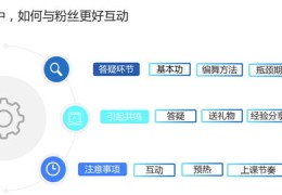 直播运营人员技巧,直播运营人员技巧有哪些