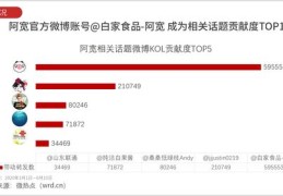 微博转发如何助力内容上热门