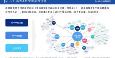 专业类型如何成为热门之选？