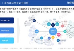 专业类型如何成为热门之选？