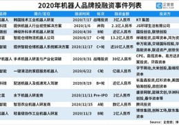 机械产业热门话题入门简介