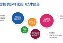 电商网站百度关键词优化排名技巧,优化百度移动端关键词排名靠前