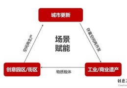 网红打卡地如何成为热门景区？揭秘网红打卡景区的秘诀