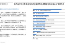 人力资源直播技巧论文,直播人力资源管理