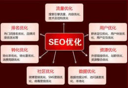 南湖区百度关键词优化推广,嘉兴百度关键词优化