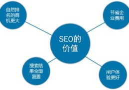 网络营销的十种方法,网络营销的十种方法是什么