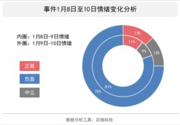 公关危机事件案例,公关危机事件案例近三年来