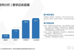 直播间投放豆荚技巧,直播间如何投豆荚
