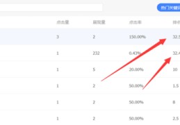 百度关键词多久不优化掉排名,百度关键词优化多久上首页
