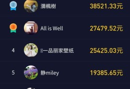 抖音点赞300如何助力视频上热门？
