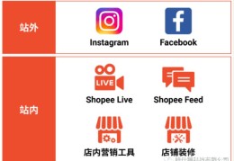 shopee直播销售技巧,shopee直播功能为啥不见了