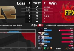 Uzi直播分享AD技巧精华解读