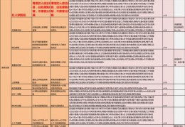 淘宝直播栏目频道选择技巧,淘宝直播频道在哪