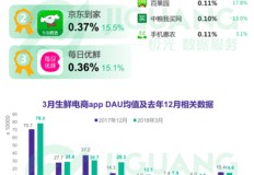生鲜直播定价策略与电商直播技巧探讨