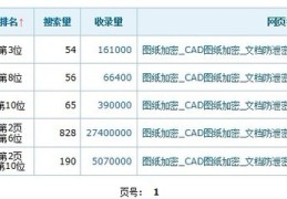 合肥百度seo关键词优化,合肥百度seo关键词优化公司