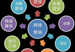 太原seo推广外包,太原seo扣费