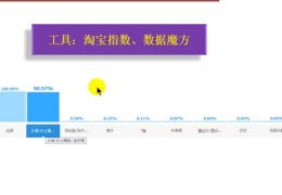 白城百度关键词优化排名前十,手机白城之窗,白城头条