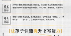 如何将书法培训内容上热门，创意标题，符合您的要求。