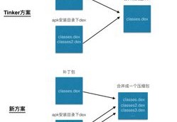 微视上热门的机制解析