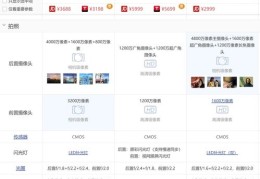 Vlog短视频拍摄全攻略，零基础教程与拍摄步骤解析