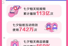 七夕抖音热门作品发布攻略