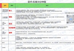 抖音电子产品直播话术技巧,抖音直播卖电子产品