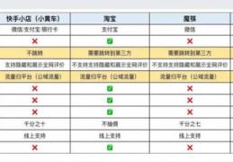 直播小黄车设置技巧,直播中小黄车怎么下架商品