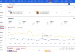 优化秘籍与示范案例